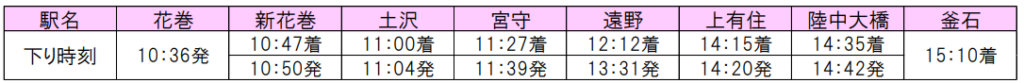 釜石線_SL銀河_2023運転時刻表（下り）