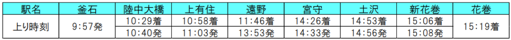 釜石線_SL銀河_2023運転時刻表（上り）