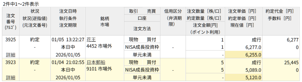 2026年1月5日の投資（NISA成長投資枠）